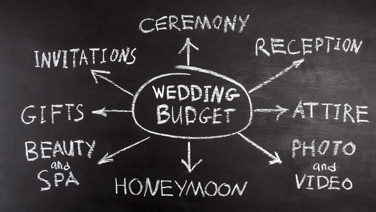 Wedding budget concept diagram mind map hand drawing on chalk board